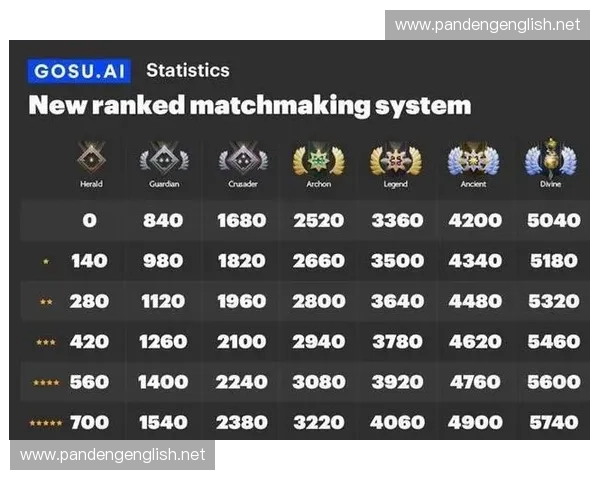 《如何在Dota2中提升排位段位的实用技巧与策略分析》